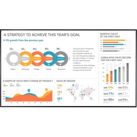 LG Digital Signage Display - 86UH5F-H